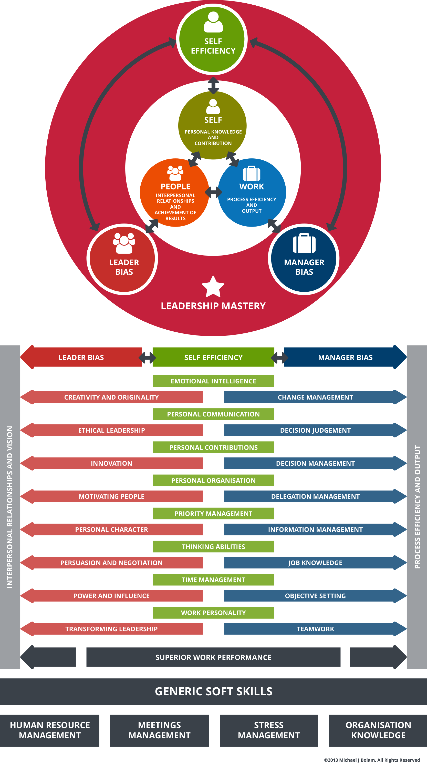 soft-skills-leadership-framework-skillogy-perform