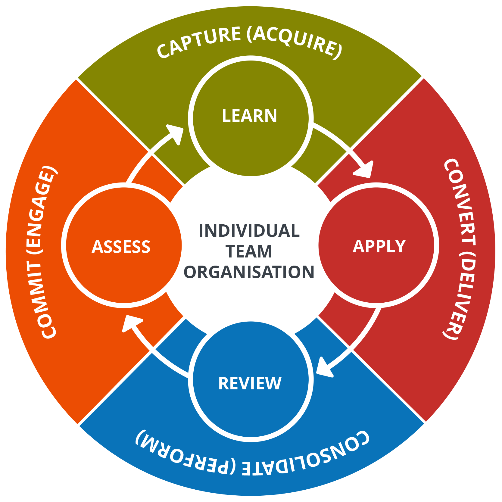 switch-to-a-summer-learning-program-with-this-roadmap-summer-learning-roadmap-roadmap